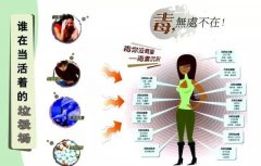 五脏是否有毒素，及排毒的方法